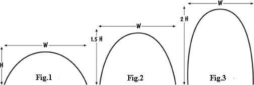 Diagram to help calculating balloon arch length