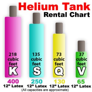 Helium Tank Capacity Chart